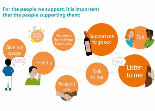 What is important about the people who support you?
